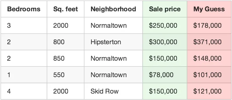 bandingan harga sebenar dan harga oleh fungsi kurang bijak