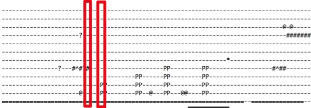 pola lebih jelas jika dilihat lajur demi lajur