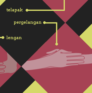 Sifat Solat Nabi 05 - Kedudukan Tangan dalam Solat Semasa Berdiri